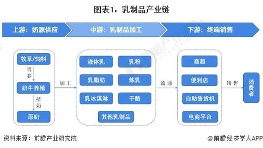2024年乳制品行业产业链全景梳理及区域热力地图